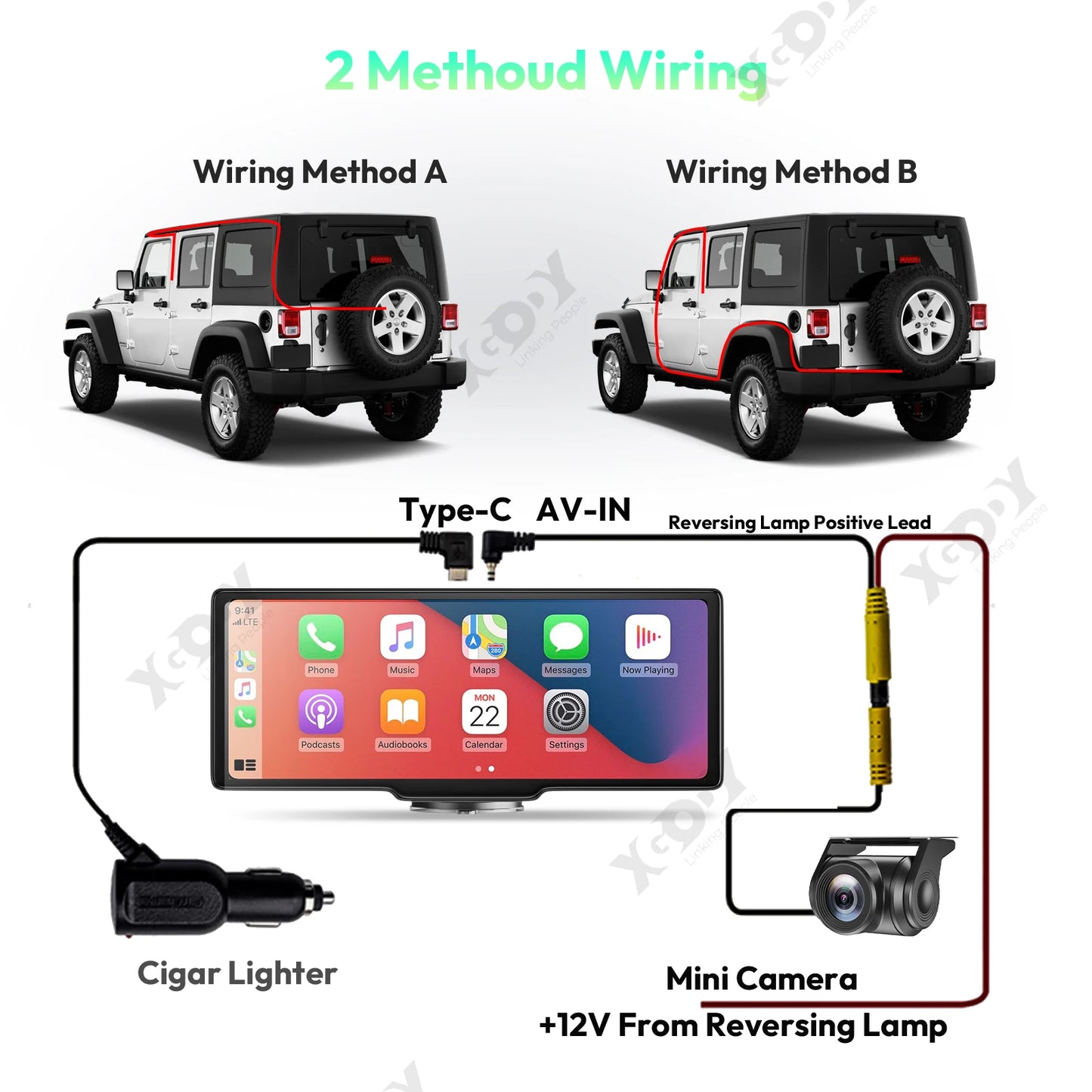 Carplay Android Auto