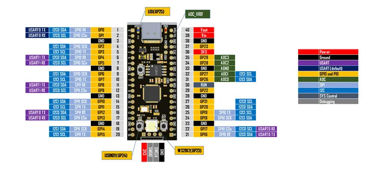 Raspberry Pi RP2040 Type C