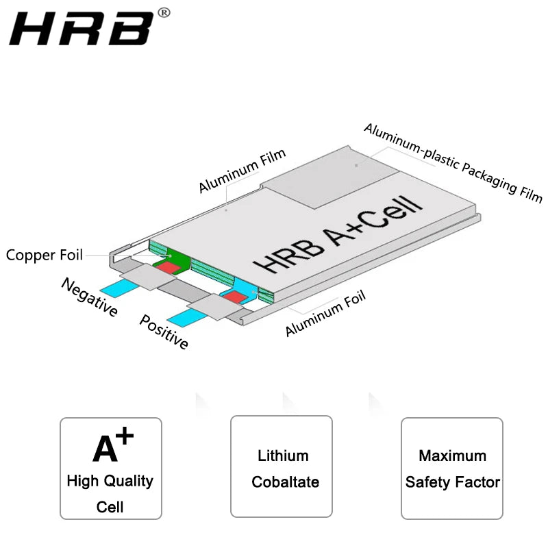 Batteries LiPo HRB pour modélisme RC 2S à 6S avec connecteurs XT60 XT90 EC5 et T