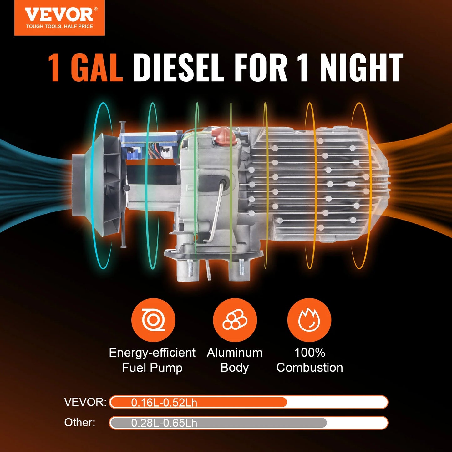 VEVOR Chauffage Diesel 8KW 12V avec LCD, Télécommande & Silencieux