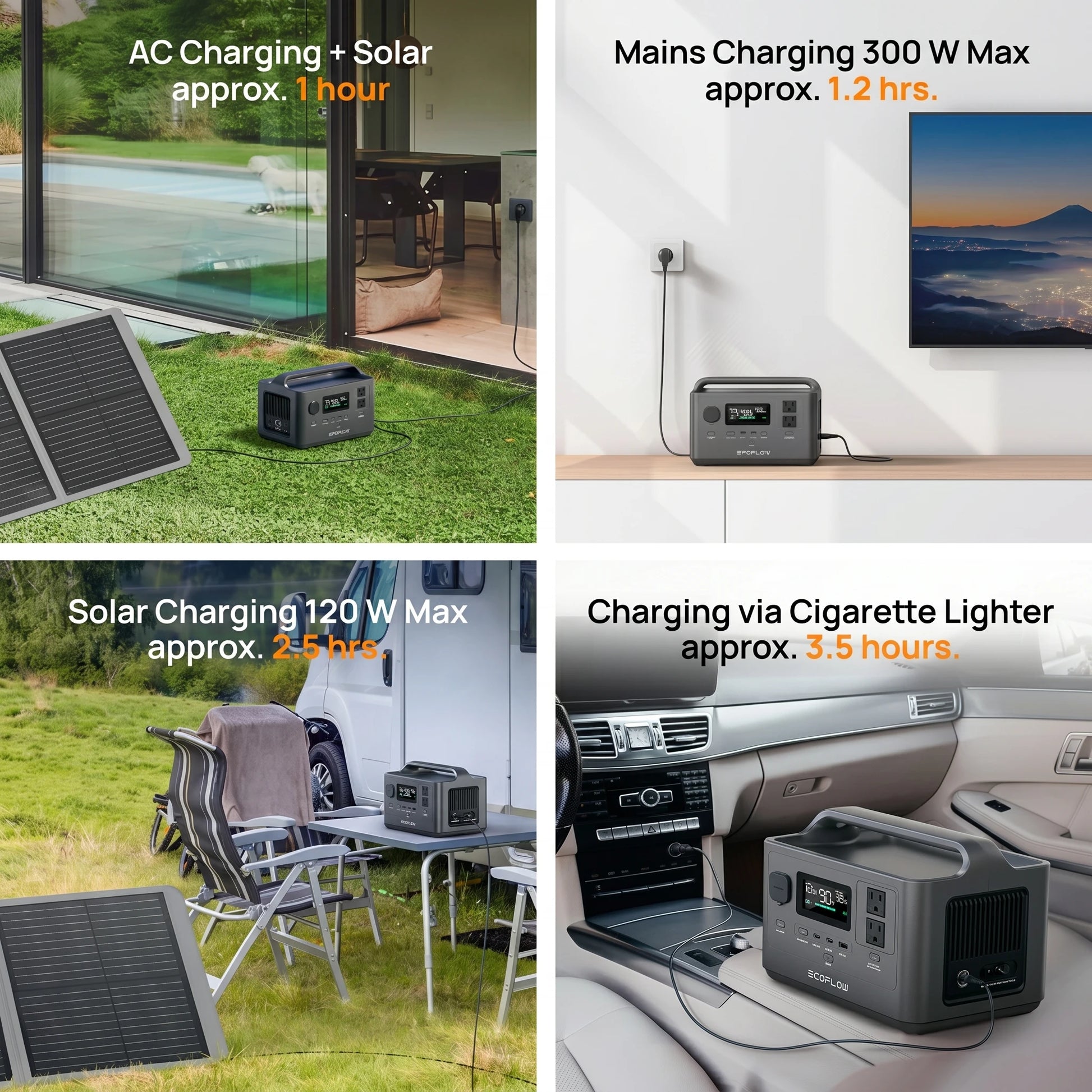 Station électrique portable rechargeable par panneau solaire