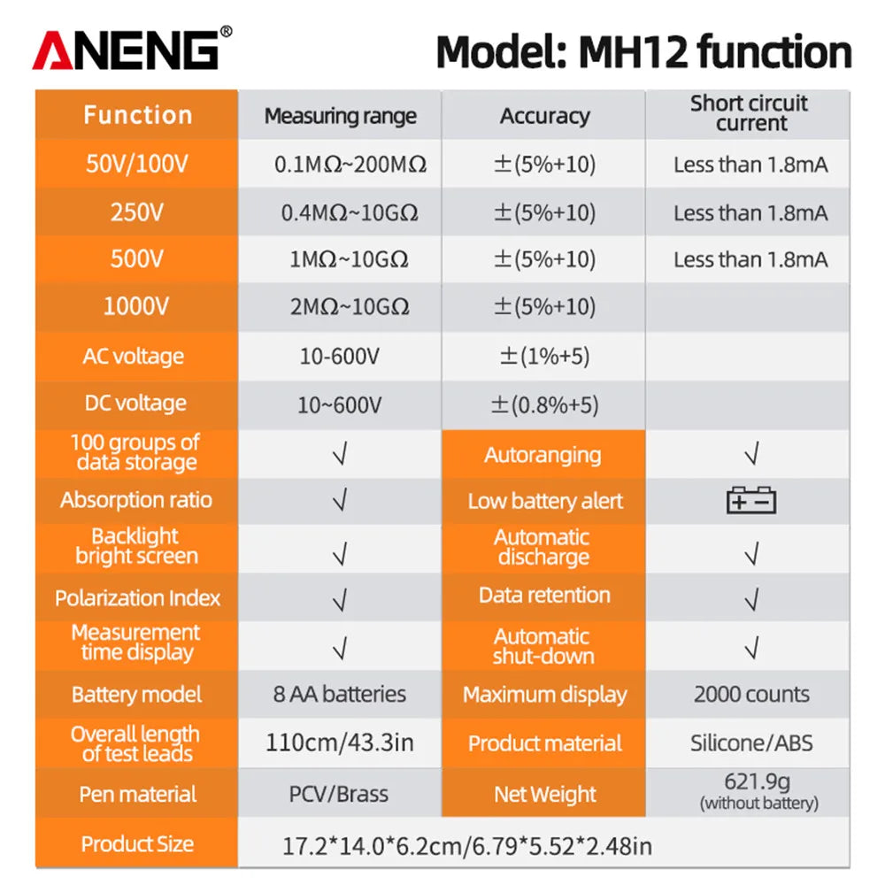 ANENG MH12 Mégohmmètre Numérique : Testeur d'Isolation et de Résistance à la Terre