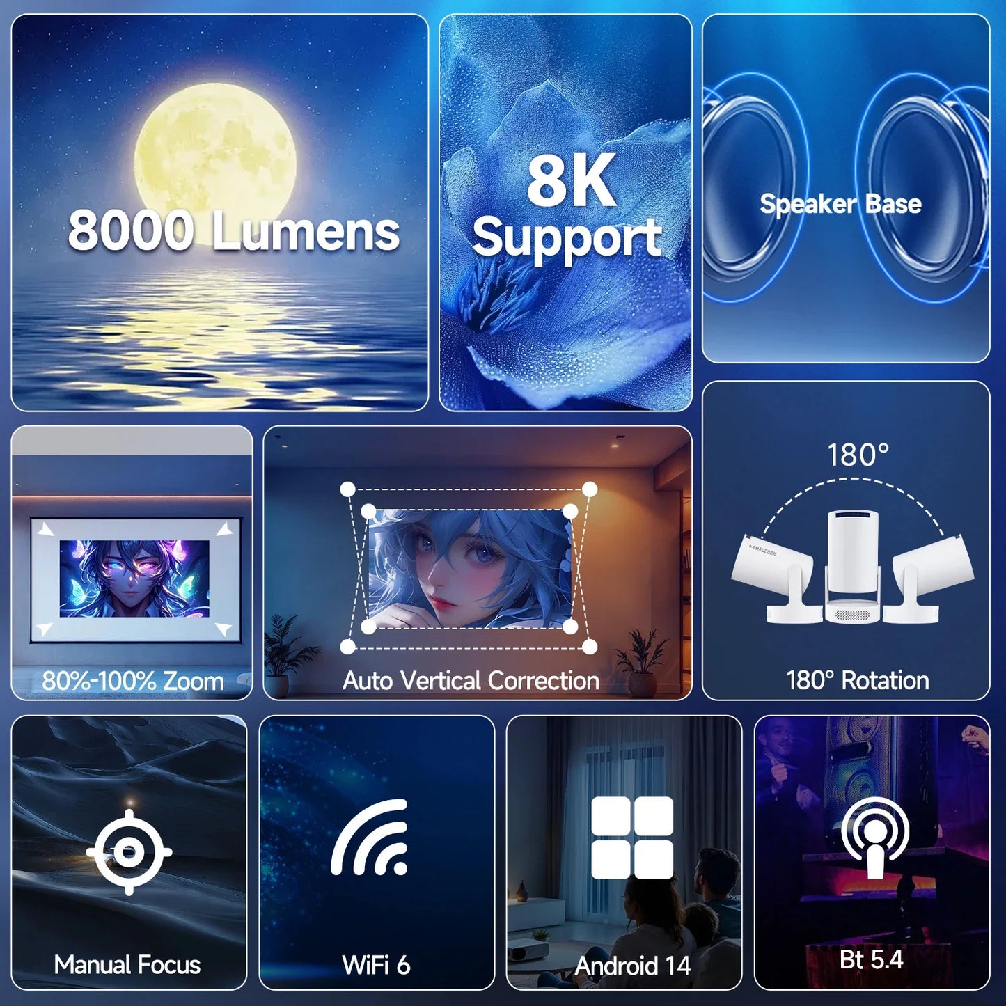 Fonctions du HY300 Pro : zoom, correction verticale auto, rotation 180°, WiFi 6, Android 14, Bluetooth 5.4