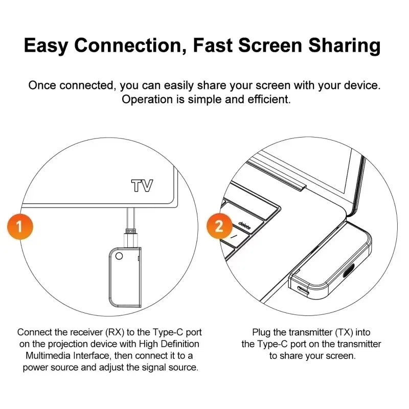 Branchement simple de l'émetteur et du récepteur HDMI sans fil
