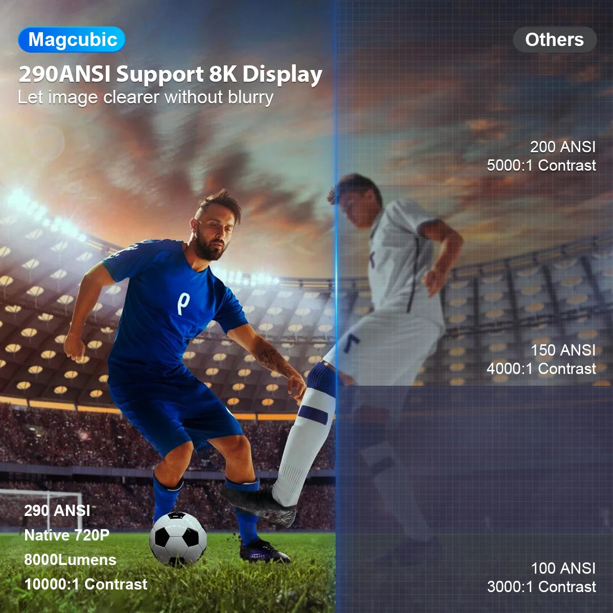 Scène de sport projetée, comparaison de contraste entre 290 ANSI et projecteurs concurrents