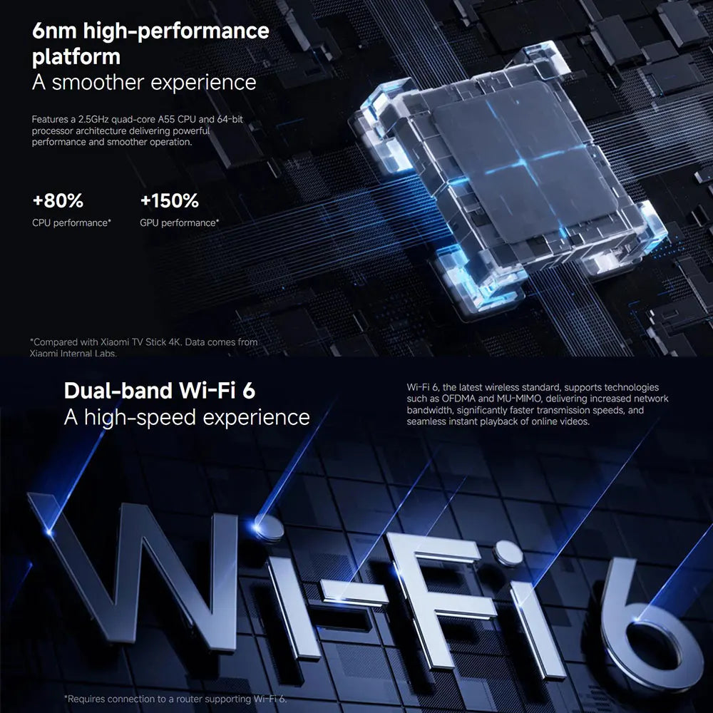 Plateforme 6 nm et Wi-Fi 6 bi-bande du Xiaomi TV Stick 4K