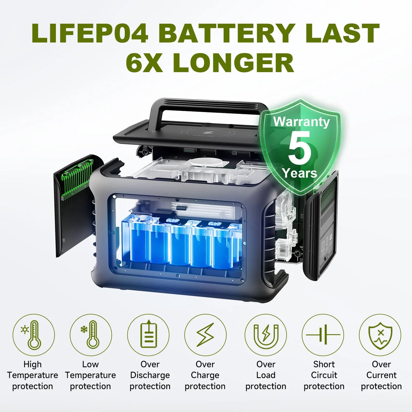 ALLPOWERS R600 – Centrale électrique portable 299Wh LiFePO4 600W