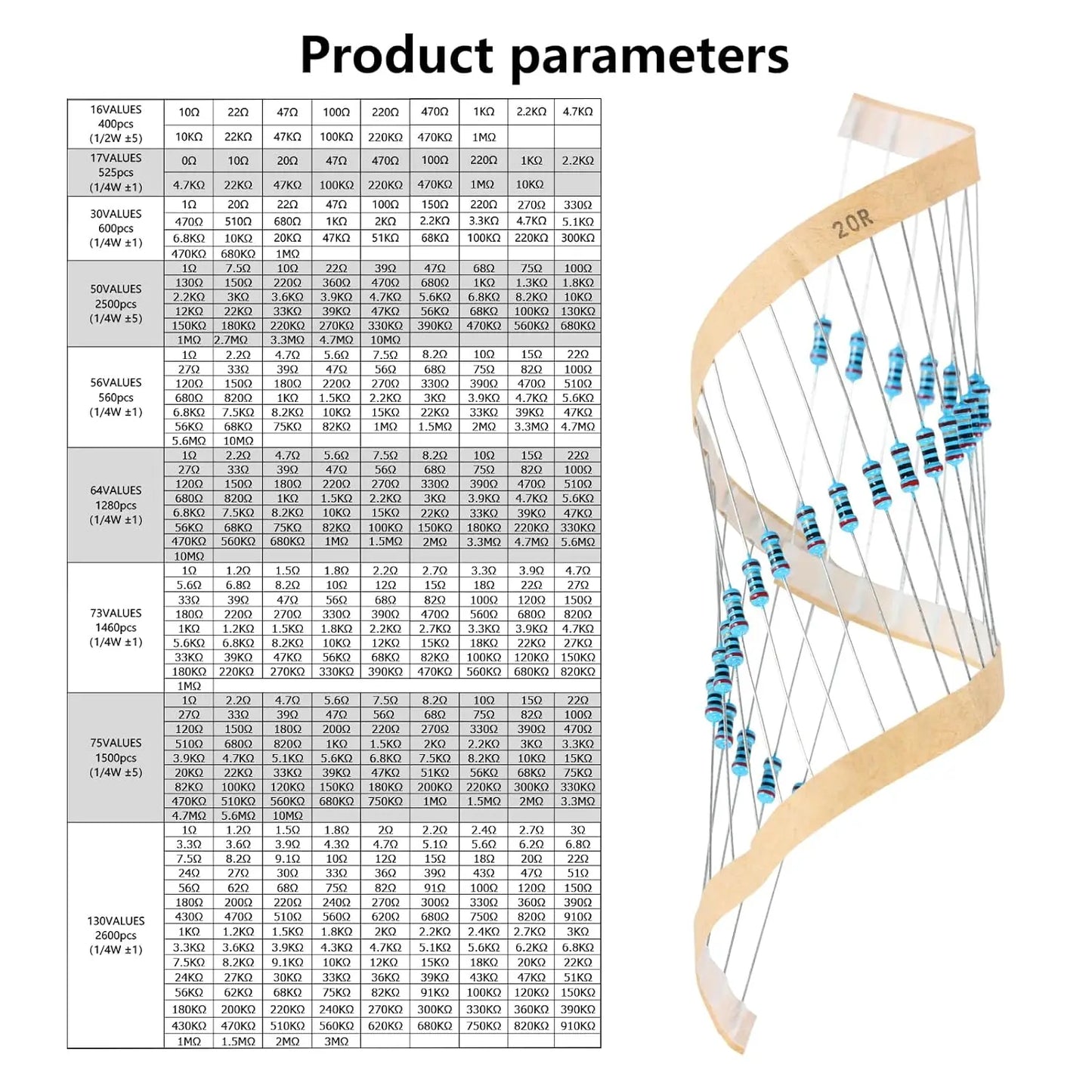 Tableau des valeurs du kit de résistances et détail du conditionnement sur bande