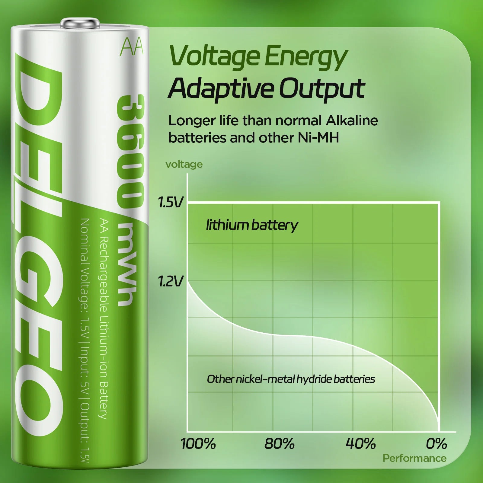 Set 8 batteries AA 1.5V Li-ion 3600mWh + boîtier chargeur USB Delgeo
