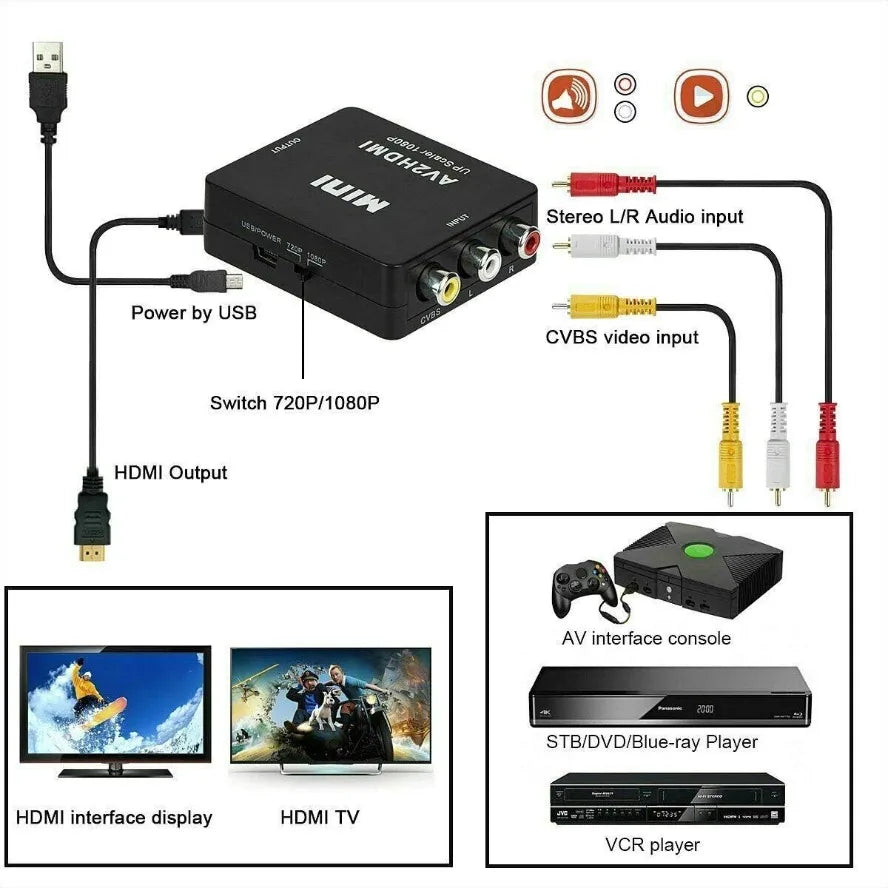 Entrées RCA jaune rouge blanc vers sortie HDMI