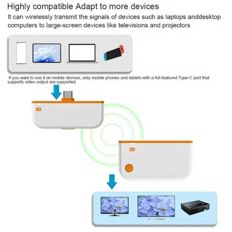 Émetteur HDMI sans fil compatible PC, tablette, console et TV