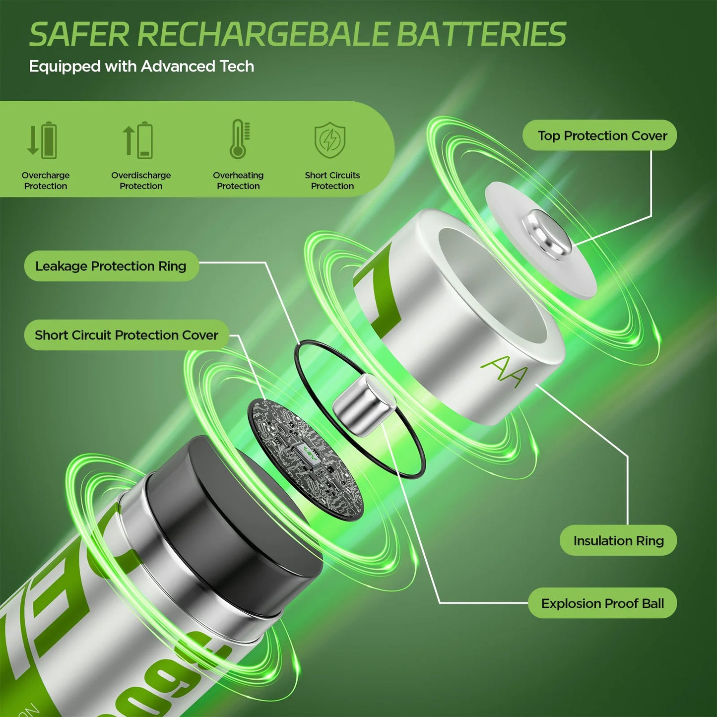 Set 8 batteries AA 1.5V Li-ion 3600mWh + boîtier chargeur USB Delgeo