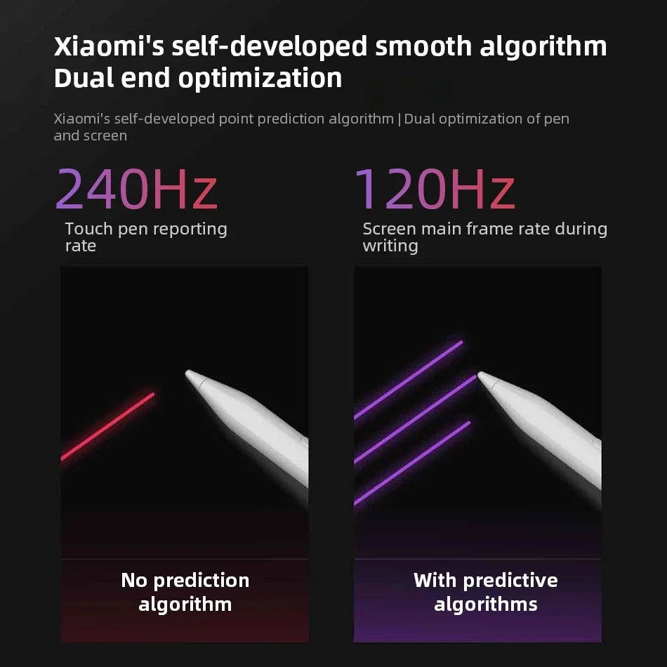 Algorithme de prédiction de tracé Xiaomi : 240 Hz stylet et 120 Hz écran