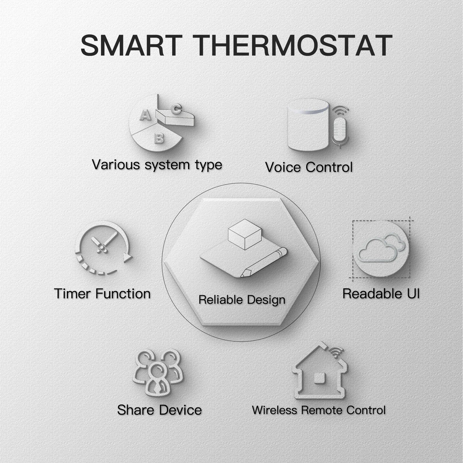 Thermostat WiFi Intelligent BHT-002 – Chauffage Sol, Eau, Chaudière, Alexa