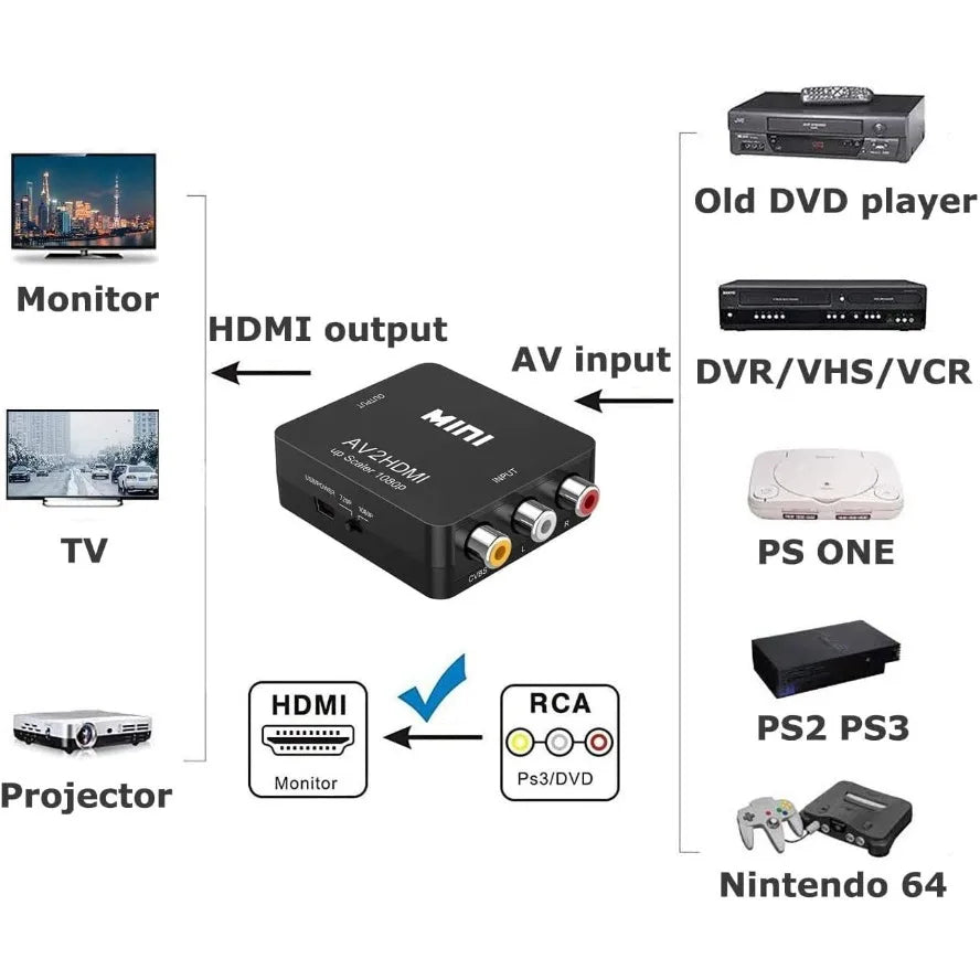 Adaptateur RCA HDMI compatible PAL NTSC SECAM