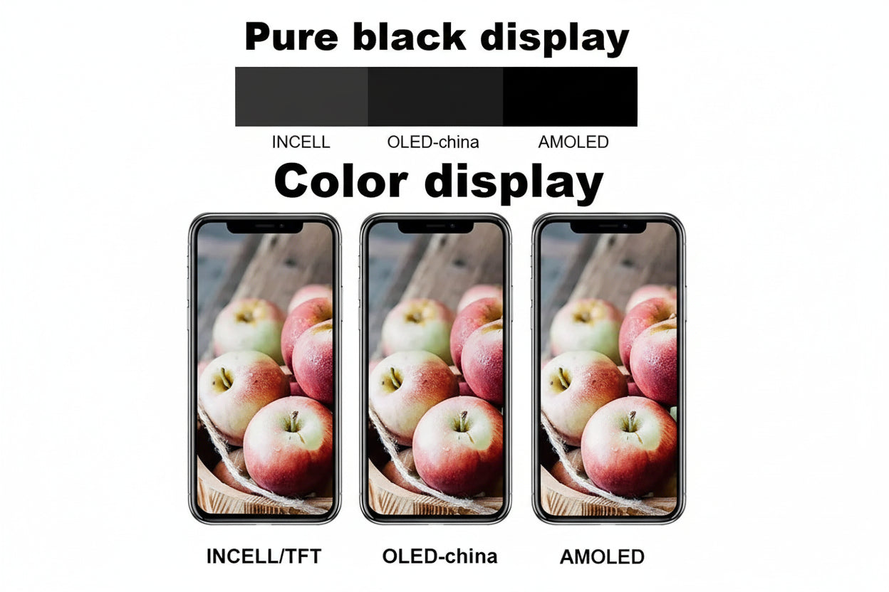 Écran OLED AMOLED de haute qualité, pour iPhone XS MAX X11 12 13 MINI PRO PROMAX