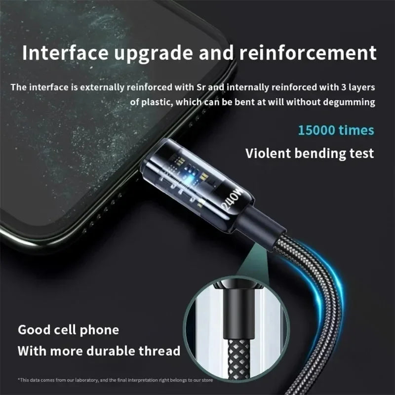 Connecteurs USB-A et USB-C transparents renforcés